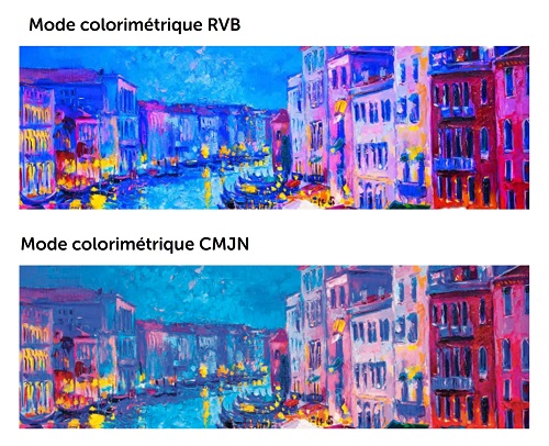 Différence entre le mode colorimétrique RVB et CMNJ