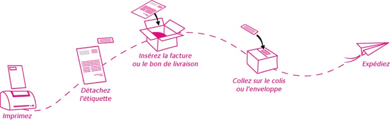 etapes-sng