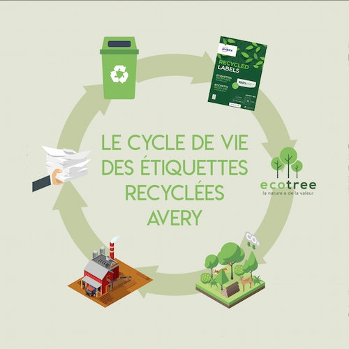 Etiquettes recyclées Avery