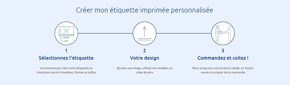 impression etiquettes