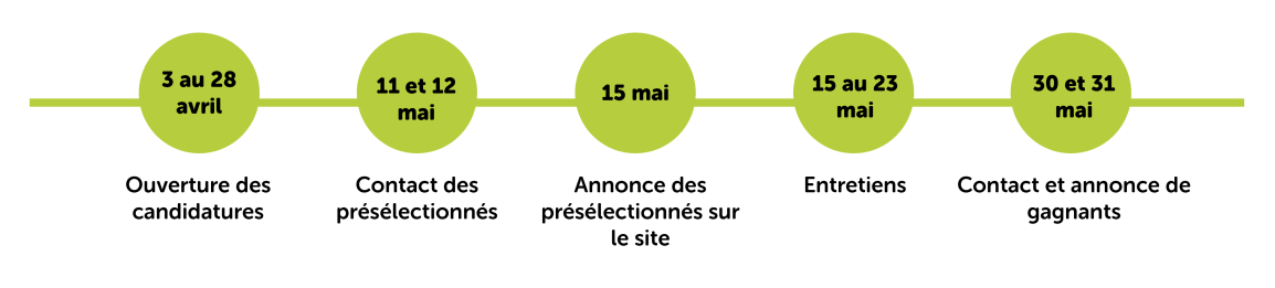 étapes de la compétition boostez votre business