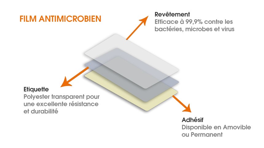 film antimicrobien