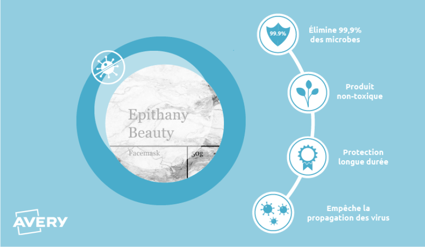 etiquettes antimicrobien