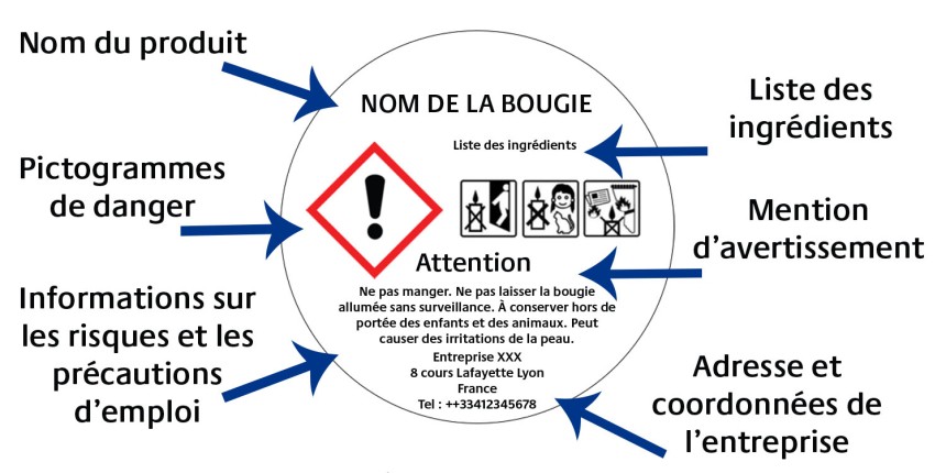 etiquette clp