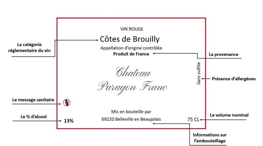 Etiquettes réglementaires pour bouteilles de vins et champagnes