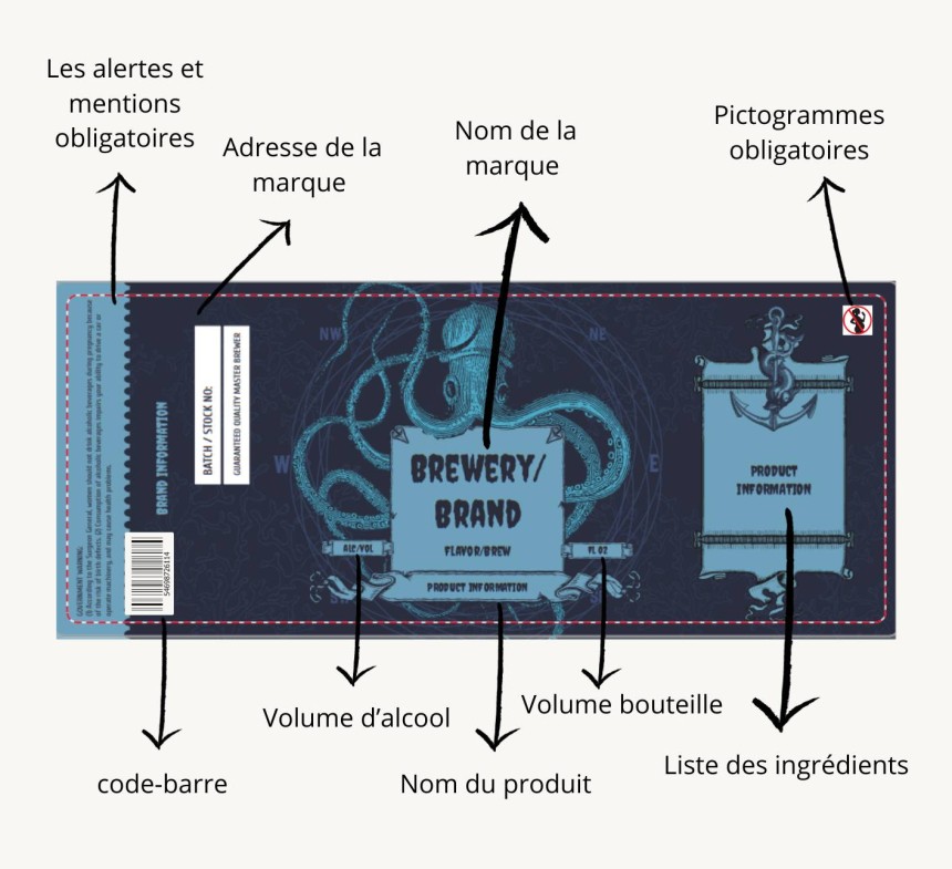éléments obligatoires qui doivent figurer sur une étiquette bière personnalisée