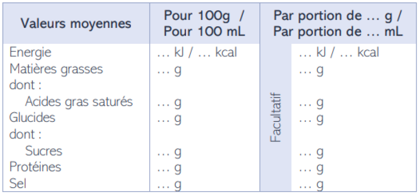 Tableau des valeurs nutritionnelles étiquettes alimentaires