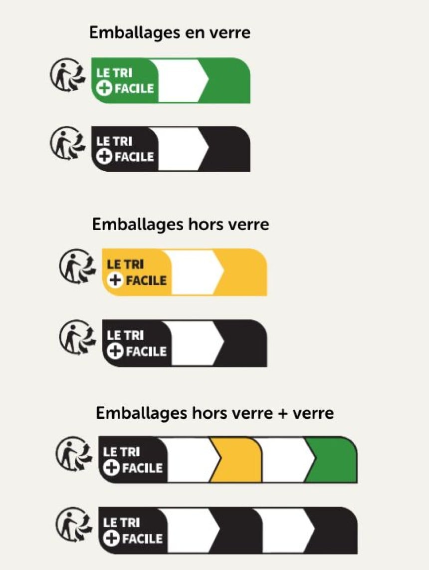 Info-tri à utiliser en fonction de l'emballage