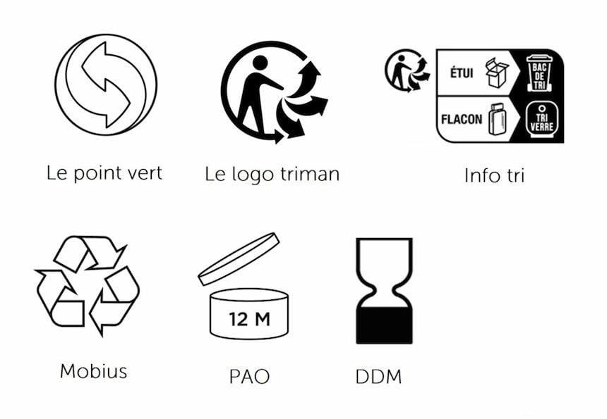 Pictogrammes pour produits cosmétiques