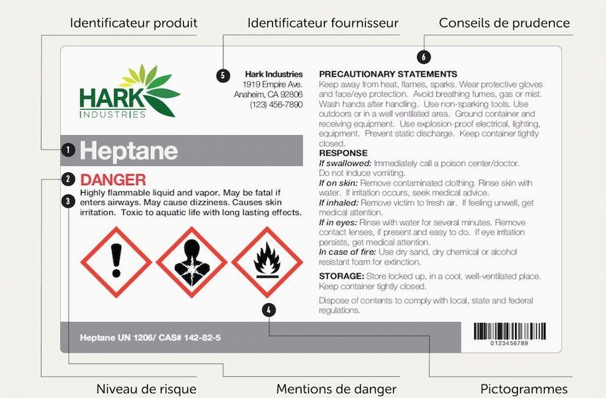 Etiquette sgh règlementaire pour produits chimiques dangereux