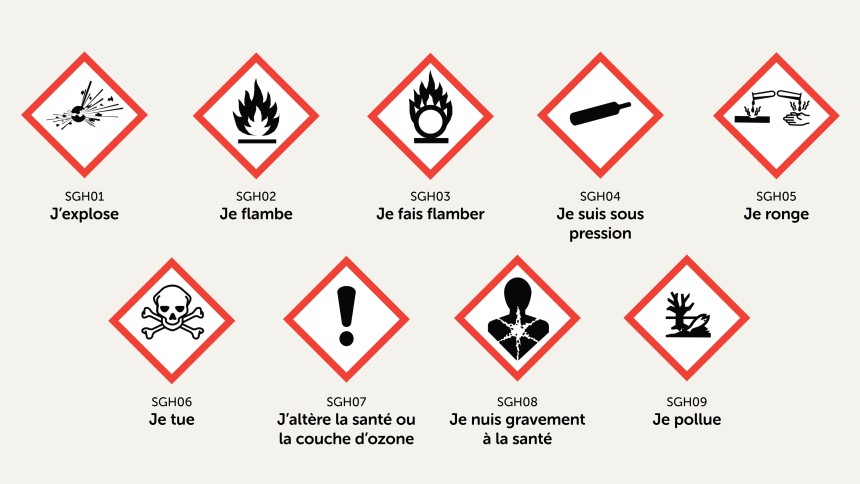 Pictogrammes de danger normalisés pour l'étiquetage des produits chimiques