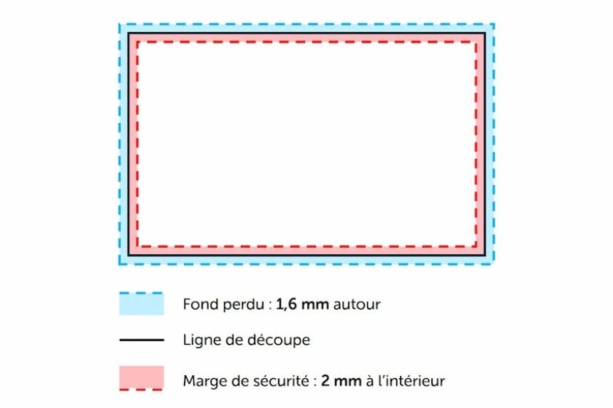 Instructions pour le fichier d'impression Schéma indiquant les principales instructions pour réaliser un fichier d'impression