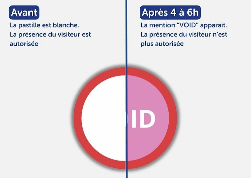 Schéma montrant le rendu de la pastille VOID lors de l'activation et au bout de 4 à 6h