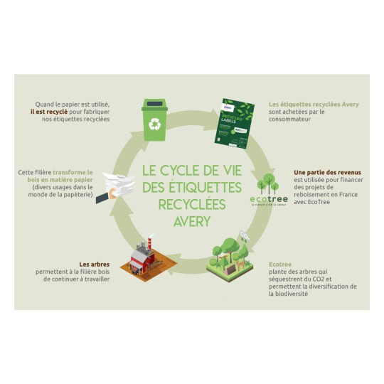 Recyclé Adresse app02